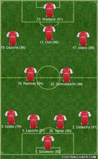 Arsenal Formation 2015