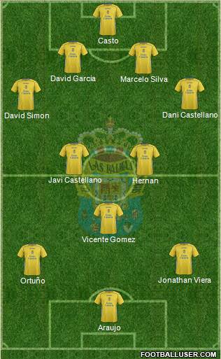 U.D. Las Palmas S.A.D. Formation 2015