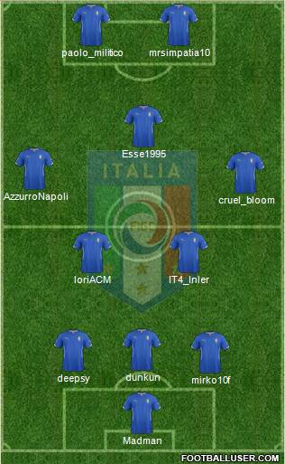 Italy Formation 2015