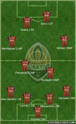 Shakhtar Donetsk Formation 2015