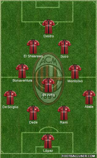 A.C. Milan Formation 2015