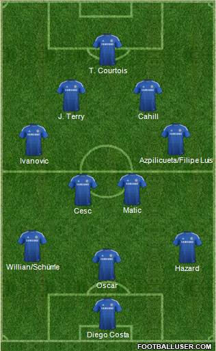Chelsea Formation 2015