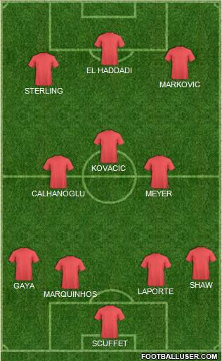 Dream Team 4-3-3 football formation