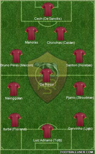 AS Roma Formation 2015