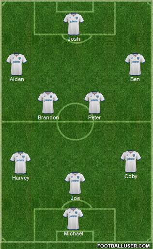 Portsmouth 3-5-1-1 football formation