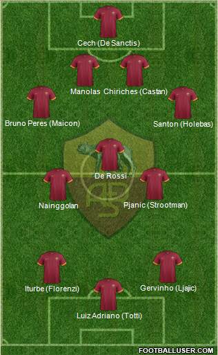 AS Roma 4-3-3 football formation