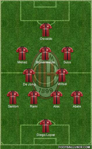 A.C. Milan Formation 2015