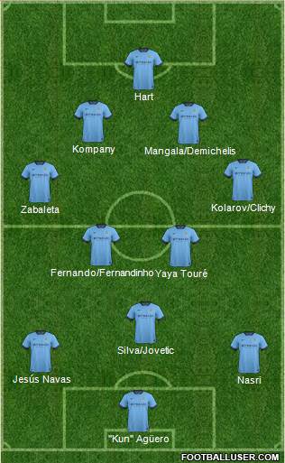 Manchester City Formation 2015