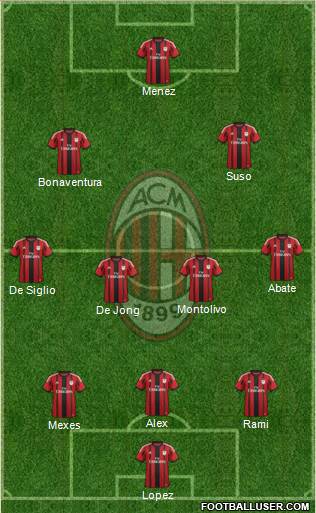 A.C. Milan Formation 2015