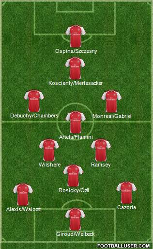 Arsenal Formation 2015
