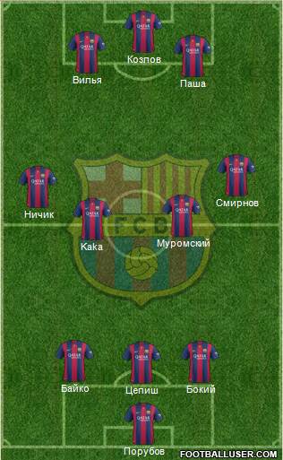 F.C. Barcelona Formation 2015