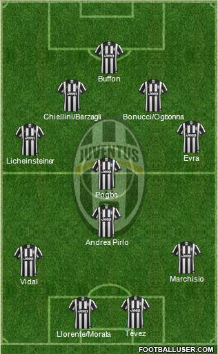 Juventus Formation 2015