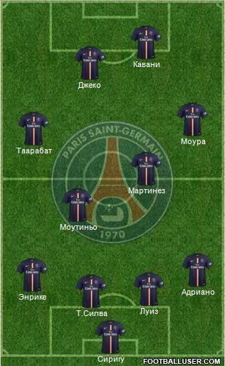 Paris Saint-Germain Formation 2015