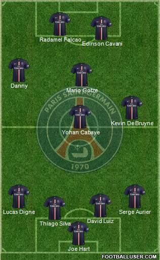 Paris Saint-Germain Formation 2015