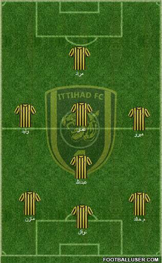 Al-Ittihad (KSA) Formation 2015