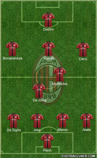 A.C. Milan Formation 2015