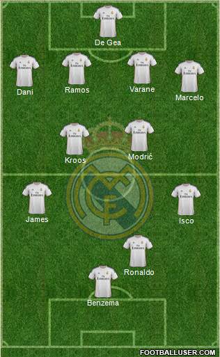 R. Madrid Castilla Formation 2015