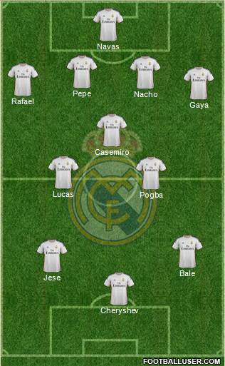 R. Madrid Castilla Formation 2015