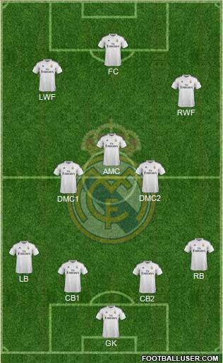 Real Madrid C.F. Formation 2015