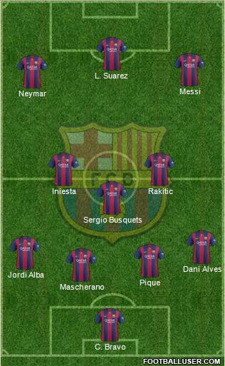 F.C. Barcelona Formation 2015