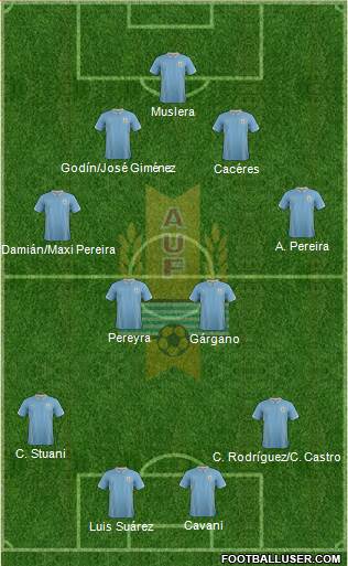 Uruguay Formation 2015