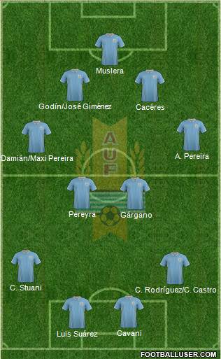 Uruguay 4-4-2 football formation