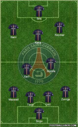 Paris Saint-Germain Formation 2015