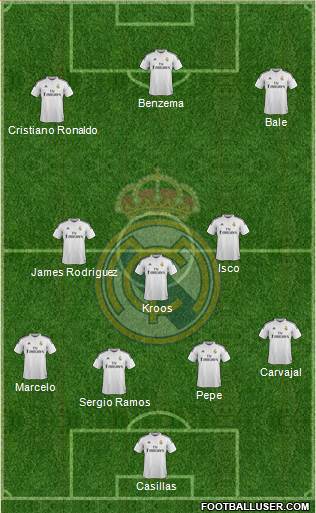 Real Madrid C.F. Formation 2015