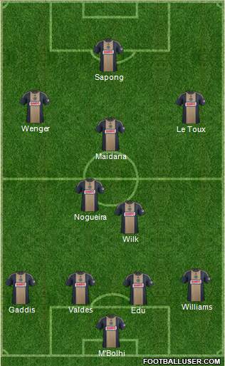 Philadelphia Union Formation 2015