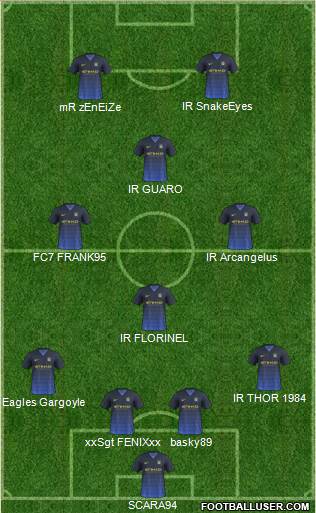 Manchester City Formation 2015