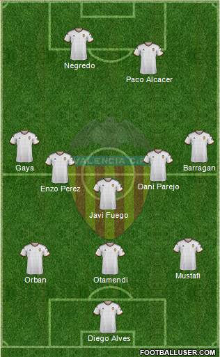 Valencia C.F., S.A.D. Formation 2015