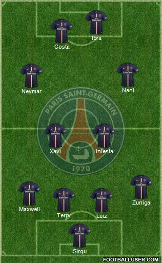 Paris Saint-Germain Formation 2015