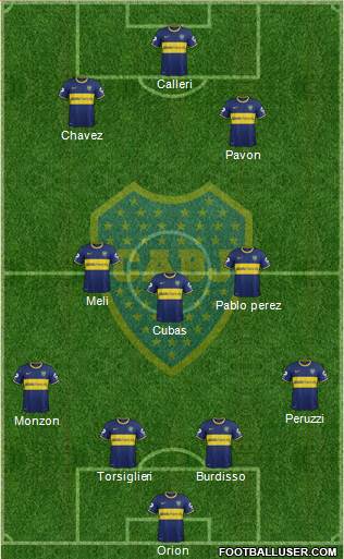 Boca Juniors Formation 2015