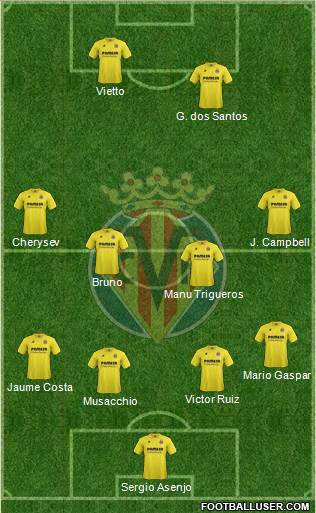 Villarreal C.F., S.A.D. Formation 2015