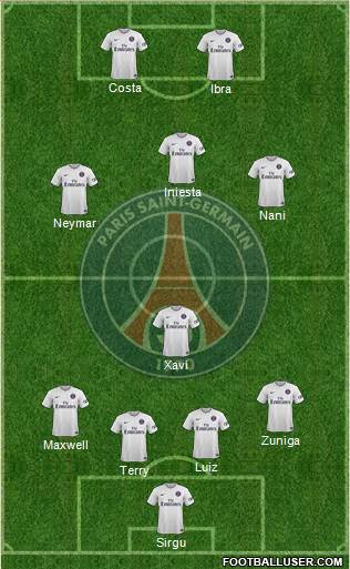 Paris Saint-Germain Formation 2015
