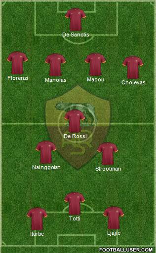AS Roma Formation 2015