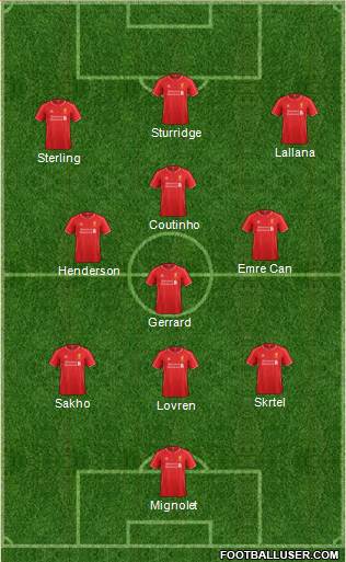 Liverpool Formation 2015