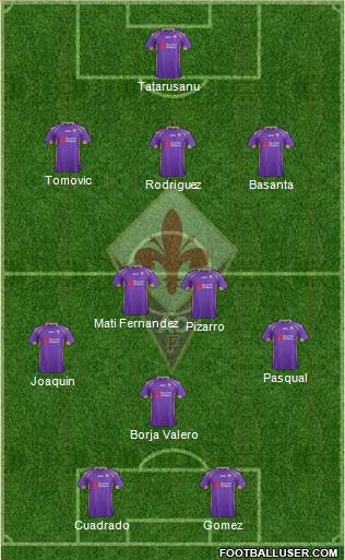 Fiorentina Formation 2015
