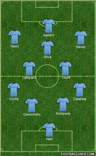 Manchester City Formation 2015