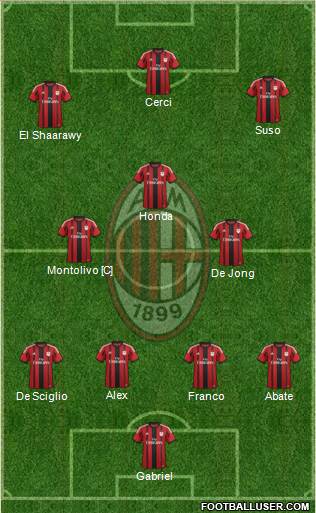 A.C. Milan Formation 2015