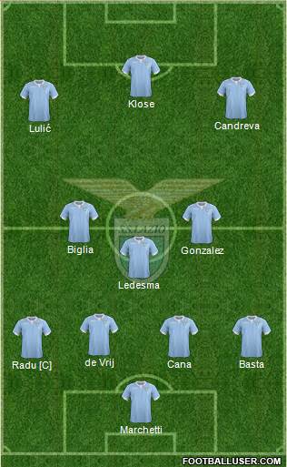 S.S. Lazio Formation 2015