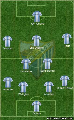 Málaga C.F., S.A.D. Formation 2015