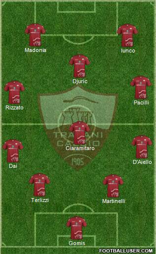 Trapani Formation 2015