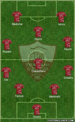 Trapani football formation