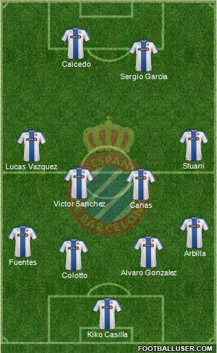 R.C.D. Espanyol de Barcelona S.A.D. Formation 2015