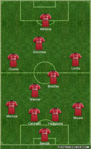 Toronto FC Formation 2015