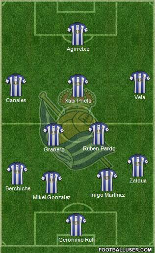 Real Sociedad S.A.D. Formation 2015