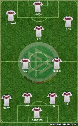 Germany Formation 2015
