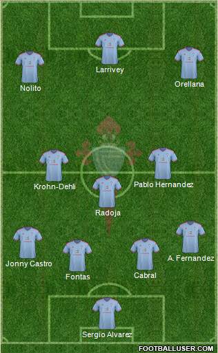 R.C. Celta S.A.D. Formation 2015