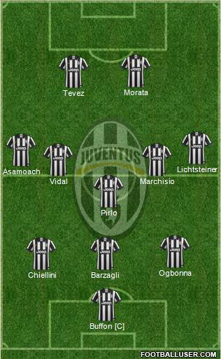 Juventus Formation 2015